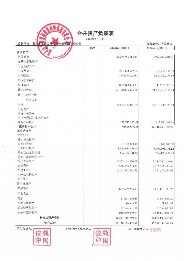 嘉兴市嘉秀发展投资控股集团有限公司关于2023年一季度财务报表的更正公告及更正后的文件