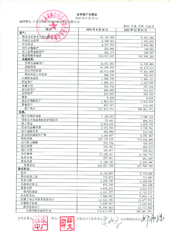 江苏常熟农村商业银行股份有限公司2023年半年度报告