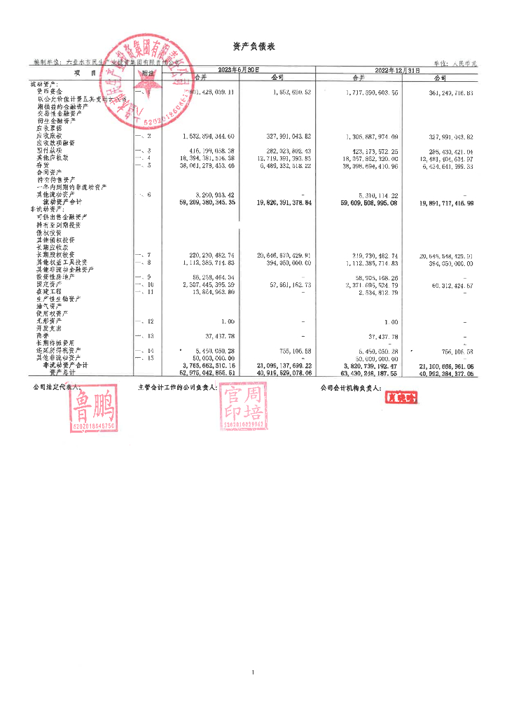 六盘水市民生产业投资集团有限责任公司2023年半年度报告