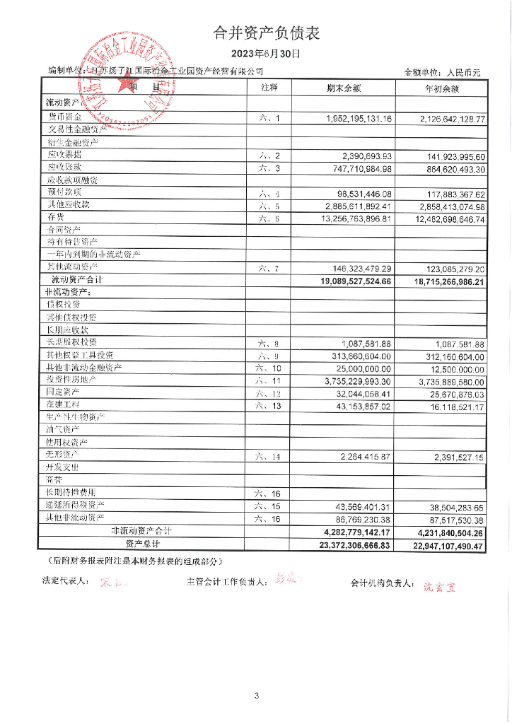 江苏扬子江国际冶金工业园资产经营有限公司2023年上半年度财务报告