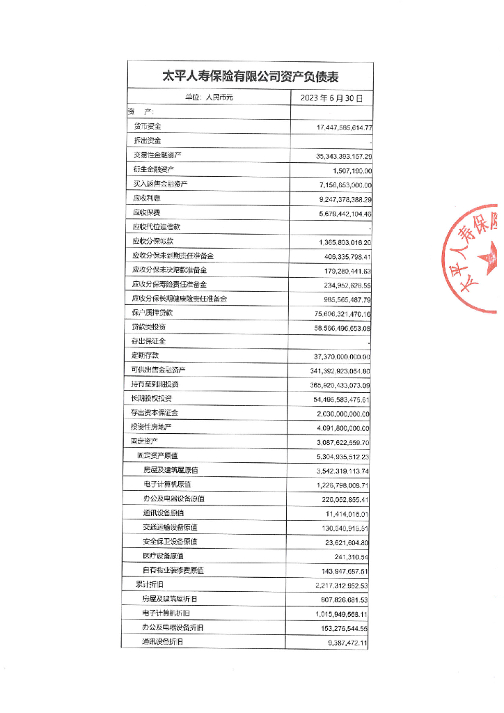 太平人寿保险有限公司2023年1-6月未经审计或审阅的财务报表