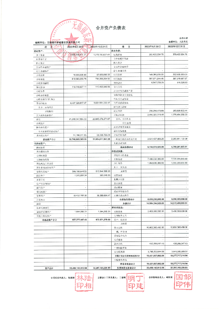 无锡锡东新城建设发展有限公司2023年中期财务报表及附注