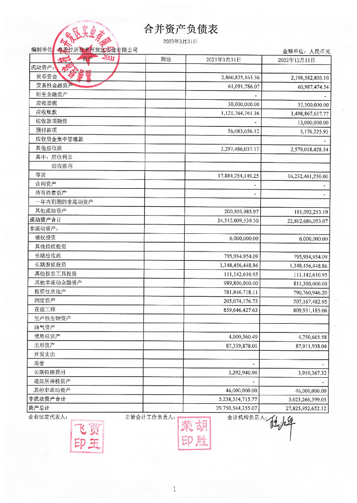 嘉善经济技术开发区实业有限公司关于2023年一季度财务报表的更正公告
