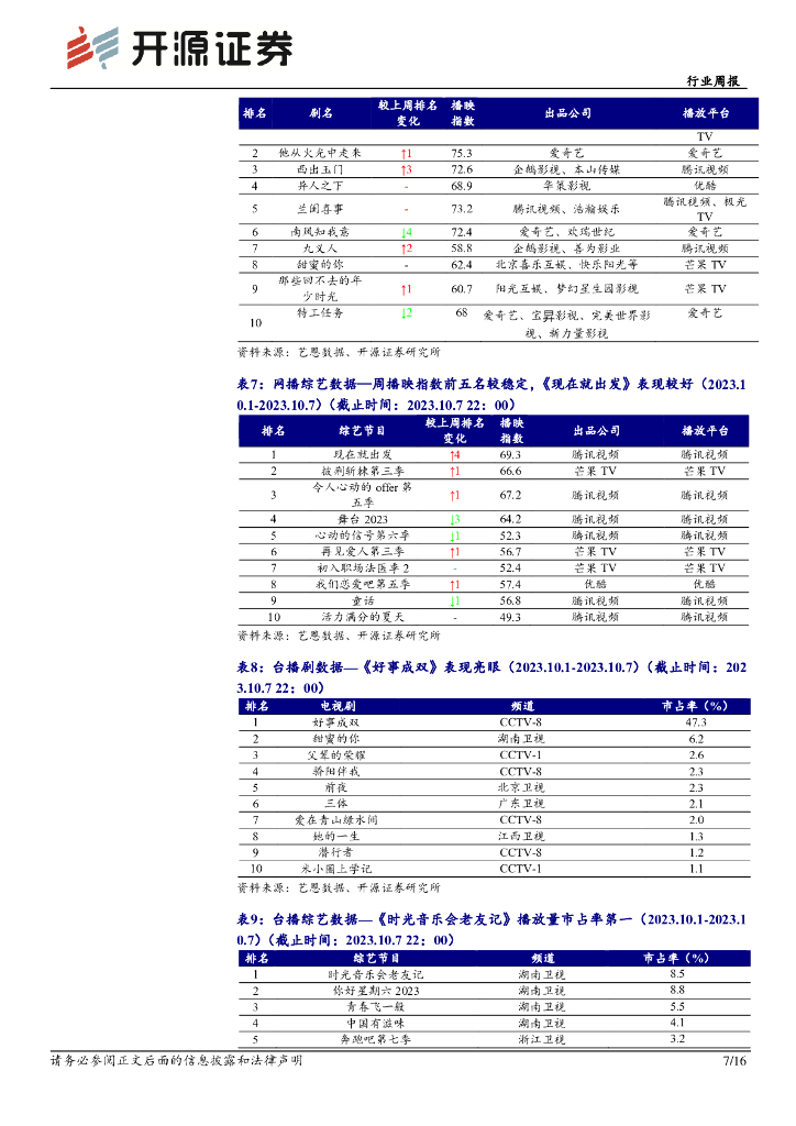 开源证券：传媒行业周报：ChatGPT持续升级，继续积极布局AIGC应用_第7页