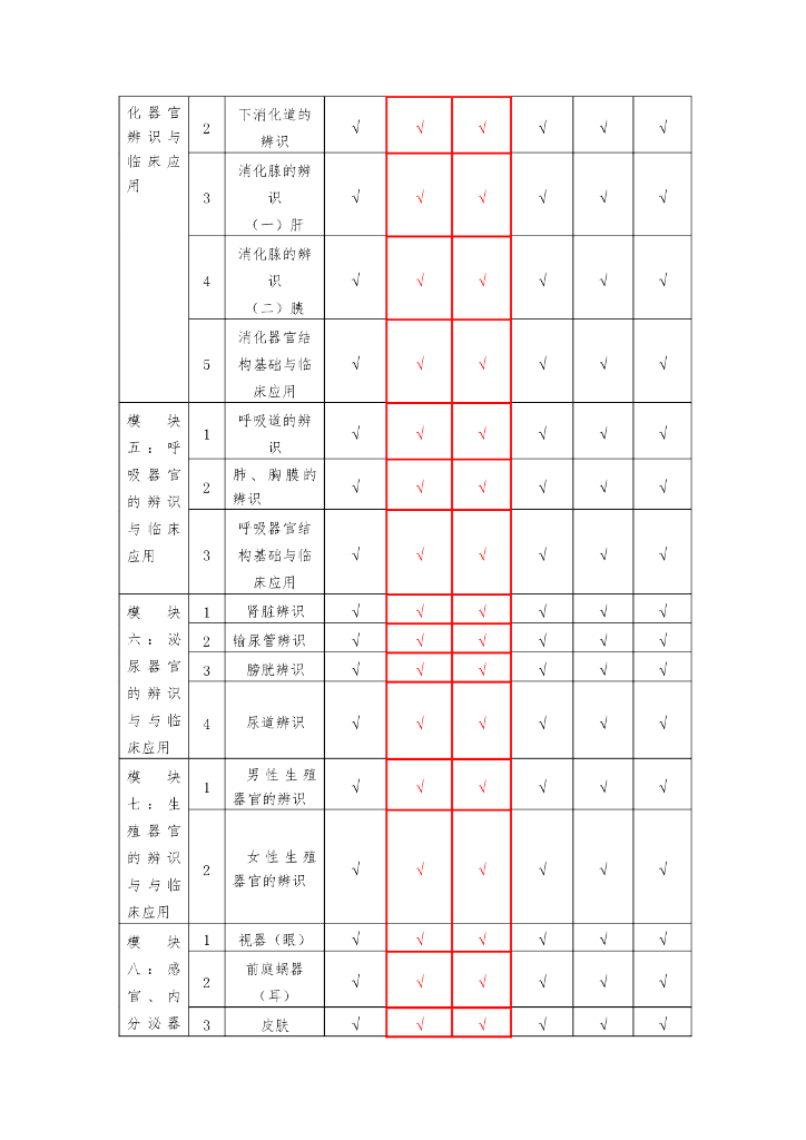 《正常人体结构》课程标准_第7页