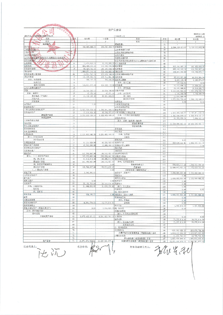 中国电建集团租赁有限公司2023年一季度合并及母公司财务报表