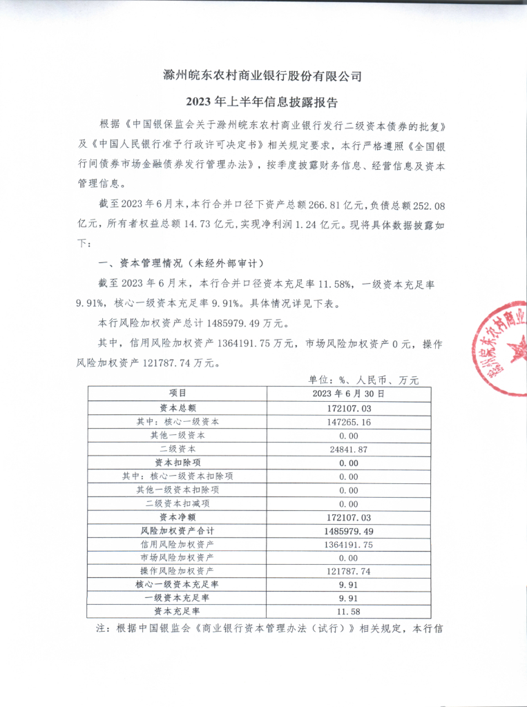 滁州皖东农村商业银行2023年上半年信息披露报告