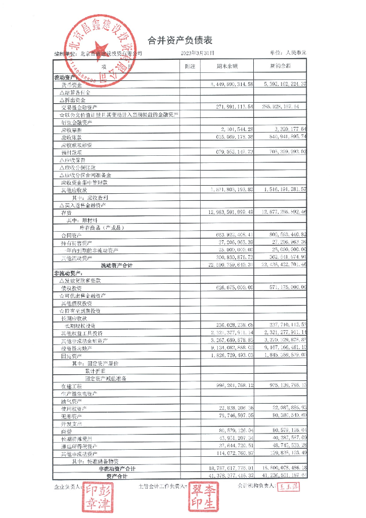北京昌鑫建设投资有限公司2023年一季度财务报表更正的说明及更正文件