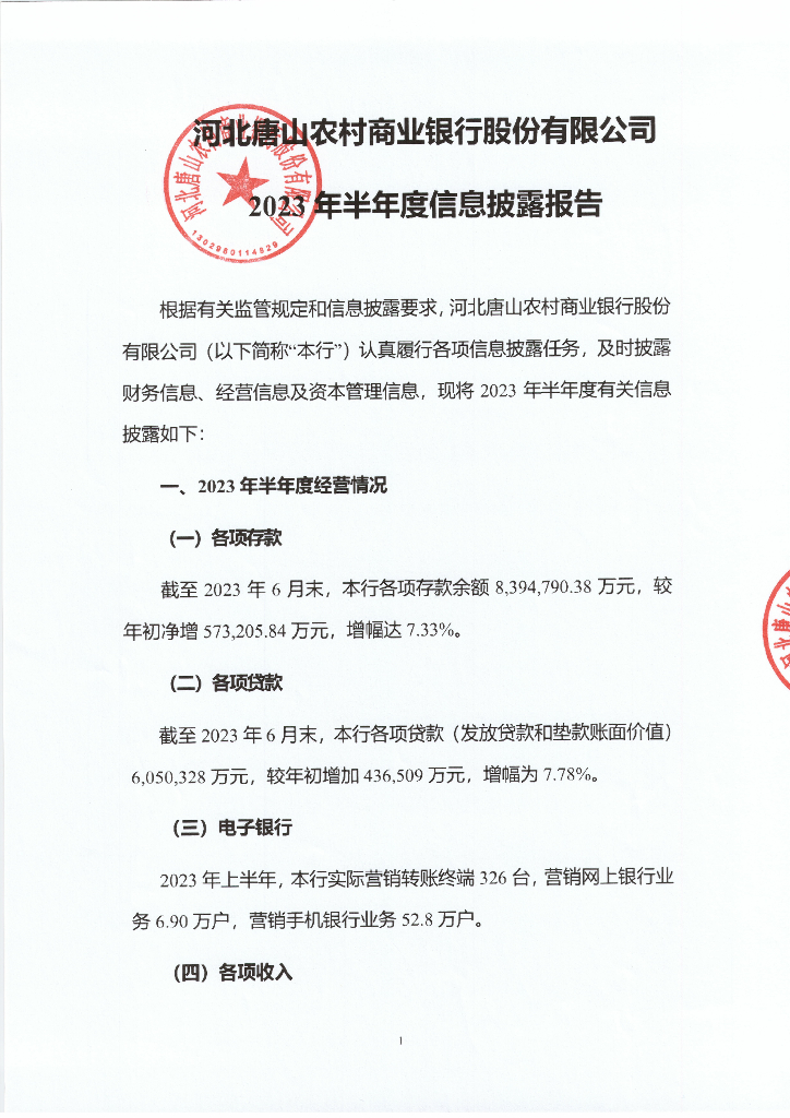 河北唐山农村商业银行股份有限公司2023年半年度信息披露报告