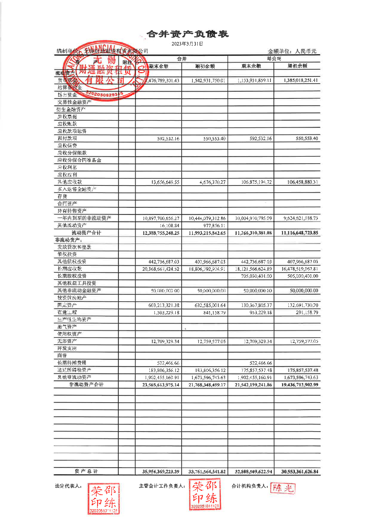 无锡财通融资租赁有限公司2023年一季度报表