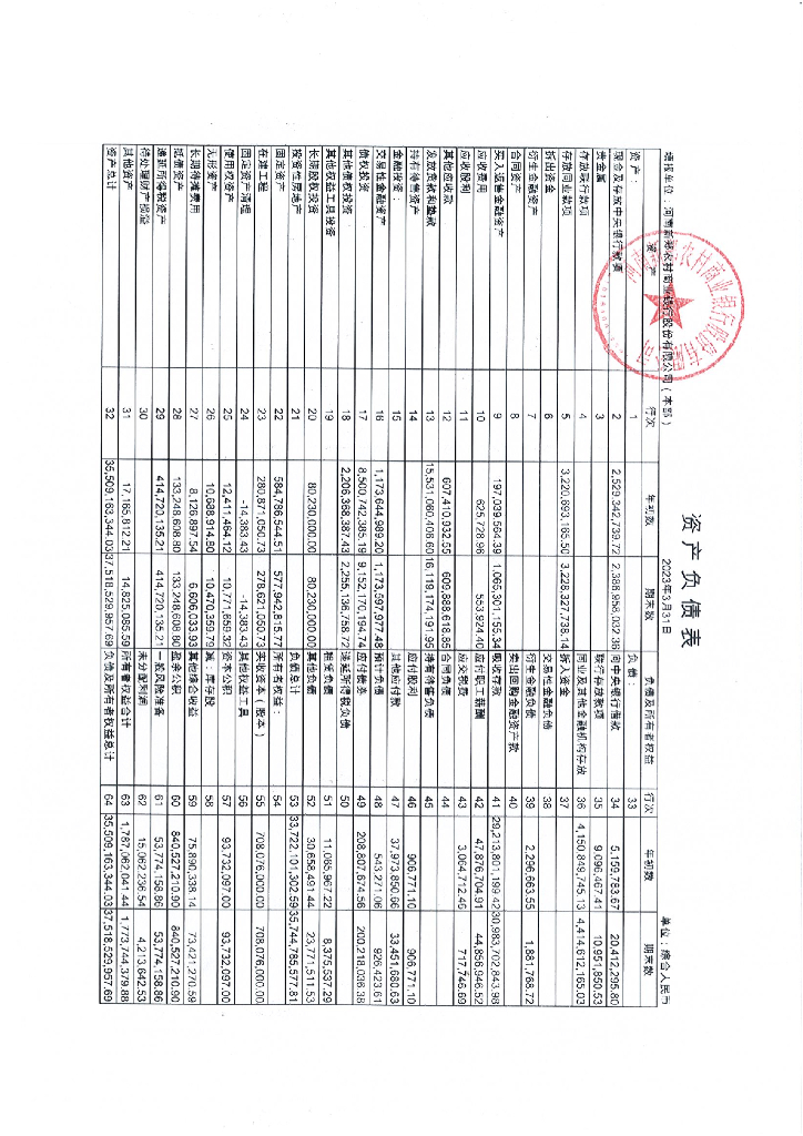河南新郑农村商业银行股份有限公司2023年一季度报告