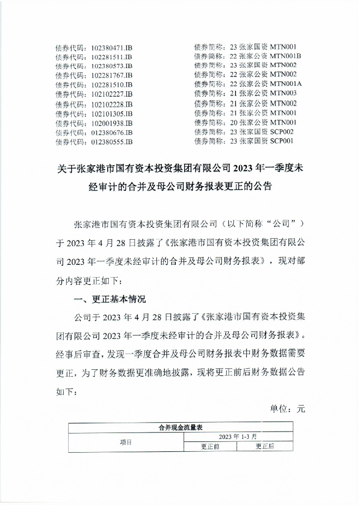 关于张家港市国有资本投资集团有限公司2023年一季度未经审计的合并及母公司财务报表更正的公告及更正文件