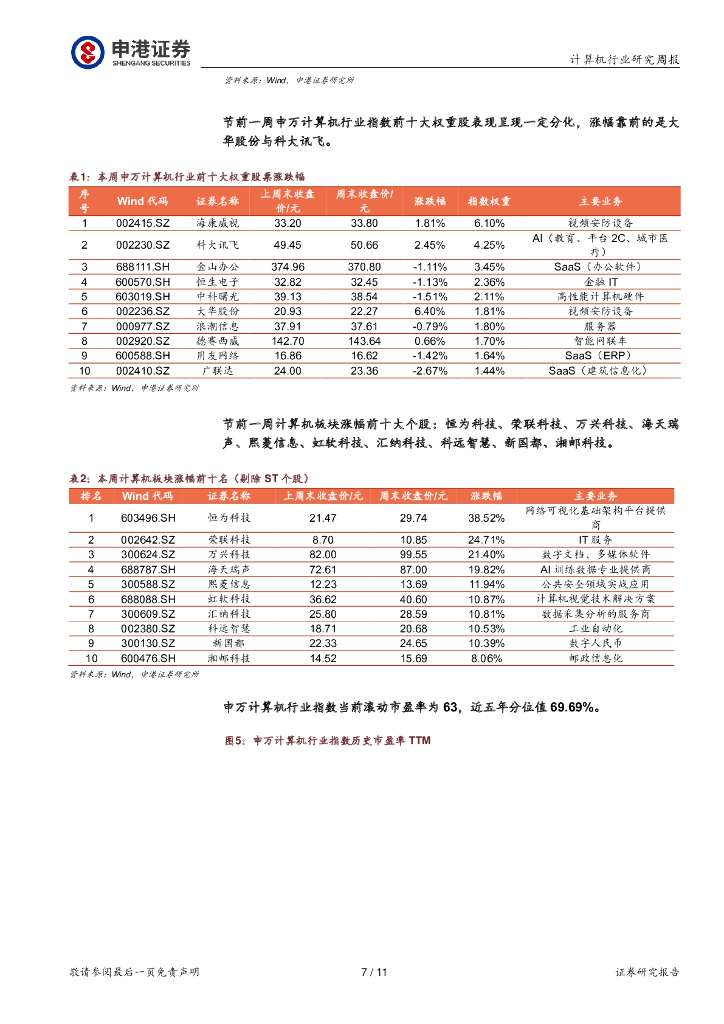 申港证券：计算机行业研究周报：OpenAI继续拓展ChatGPT能力边界 微软加速Copilot落地_第7页