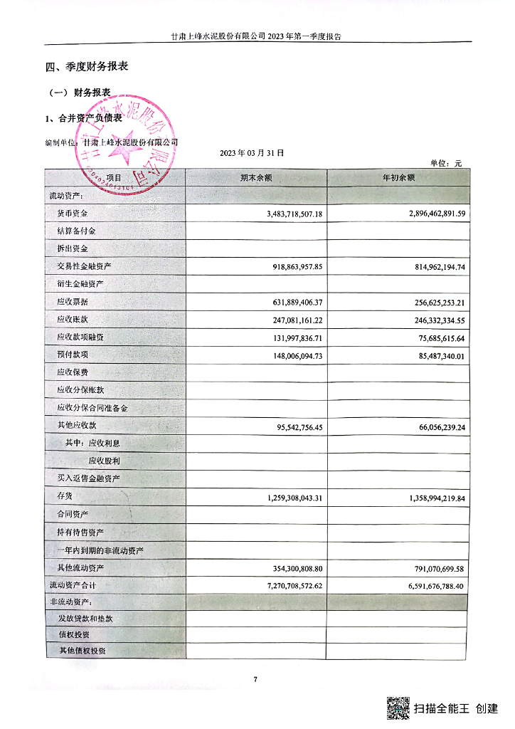 甘肃上峰水泥股份有限公司2023年一季度合并及母公司财务报表