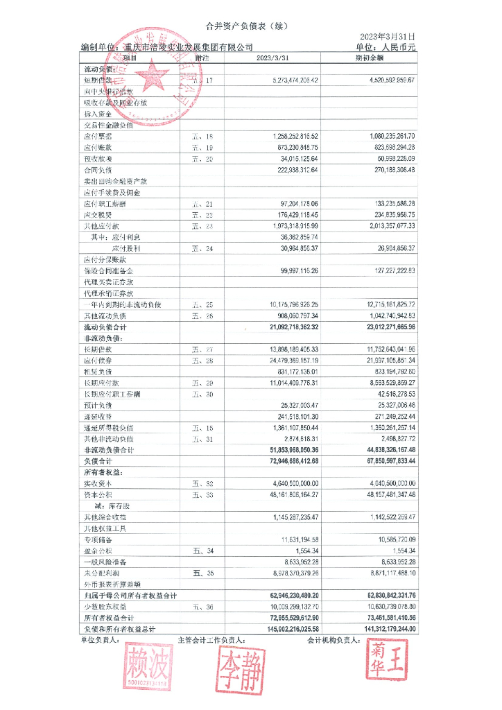 重庆市涪陵实业发展集团有限公司2023年1季度财务报表