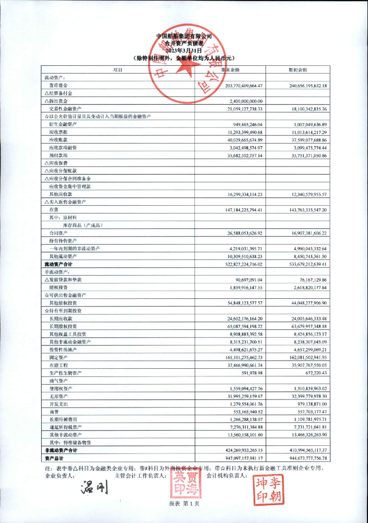 中国船舶集团有限公司2023年一季度未经审计的合并及母公司财务报表