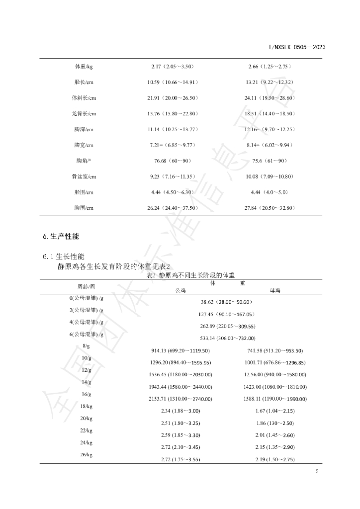 T/NXSLX 0505-2023 标准预览