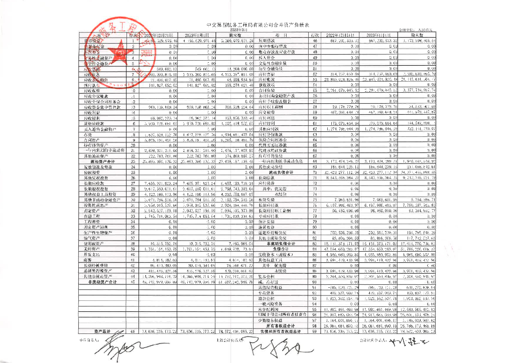 中交第四航务工程局有限公司2023年一季度合并及母公司财务报表