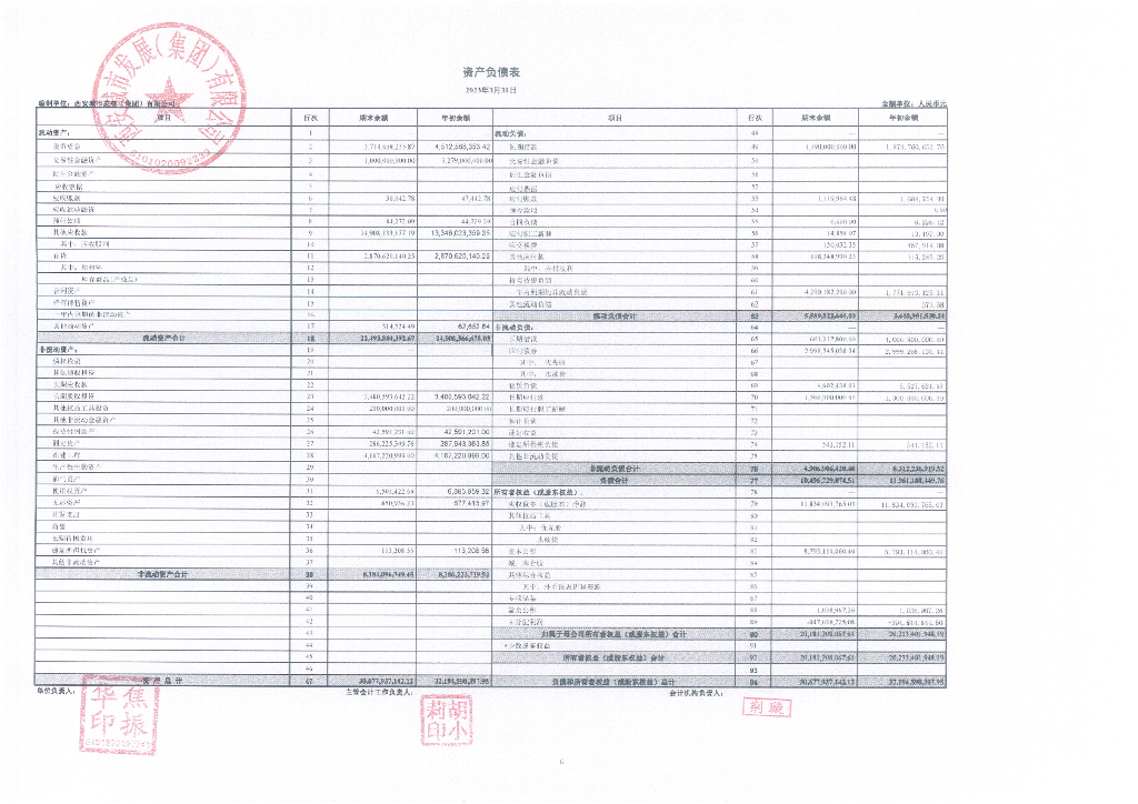 西安城市发展(集团)有限公司2023年一季度合并及母公司财务报表