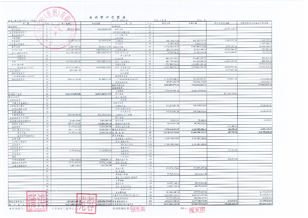 重庆康田置业(集团)有限公司2023年一季度未经审计的财务报表