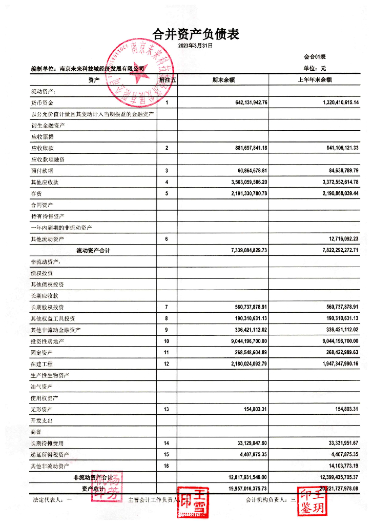 南京未来科技城经济发展有限公司2023年一季度财务报表的更正公告及更正后文件