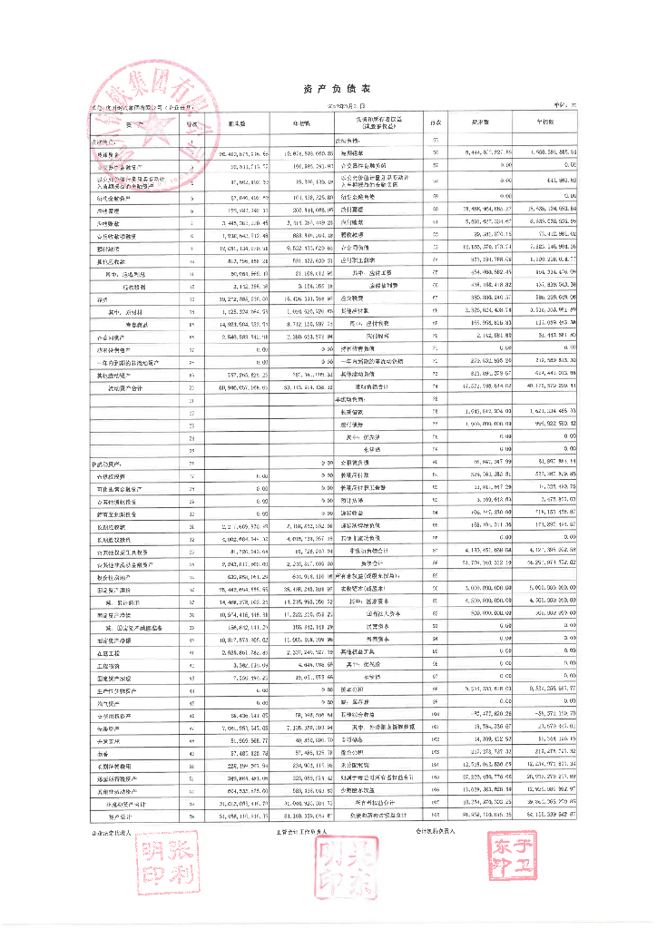 杭州钢铁集团有限公司2023年一季度合并及母公司财务报表