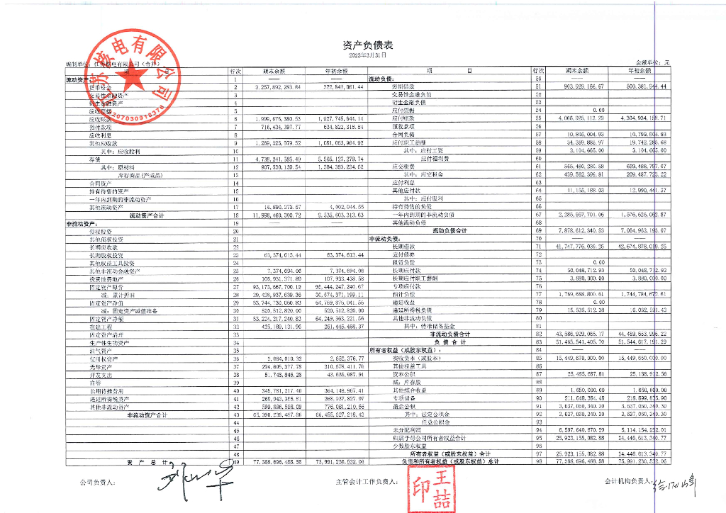 江苏核电有限公司2023年一季度未经审计的合并及母公司财务报表