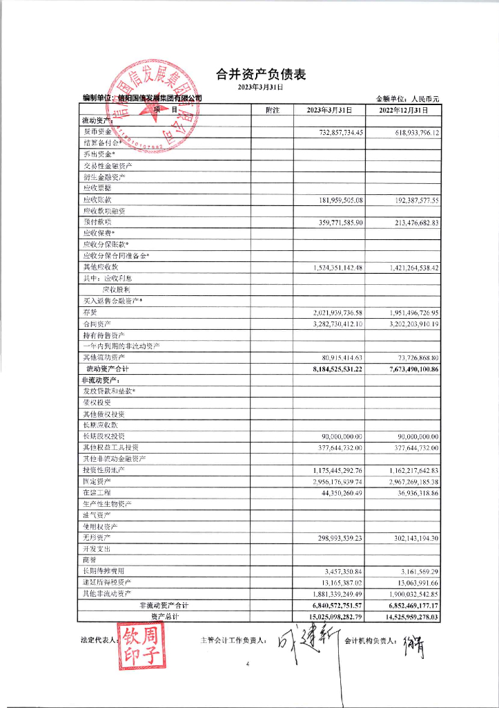 信阳国信发展集团有限公司2023年一季度报