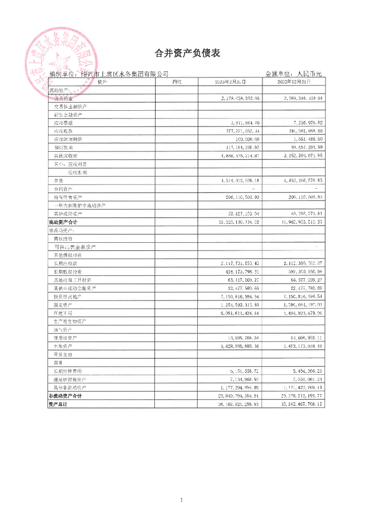 绍兴市上虞区水务集团有限公司关于2023年一季度财务报表的更正公告及更正后文件