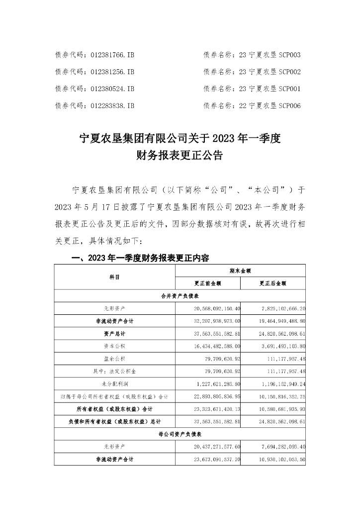 宁夏农垦集团有限公司关于2023年一季度财务报表更正公告及更正后的文件