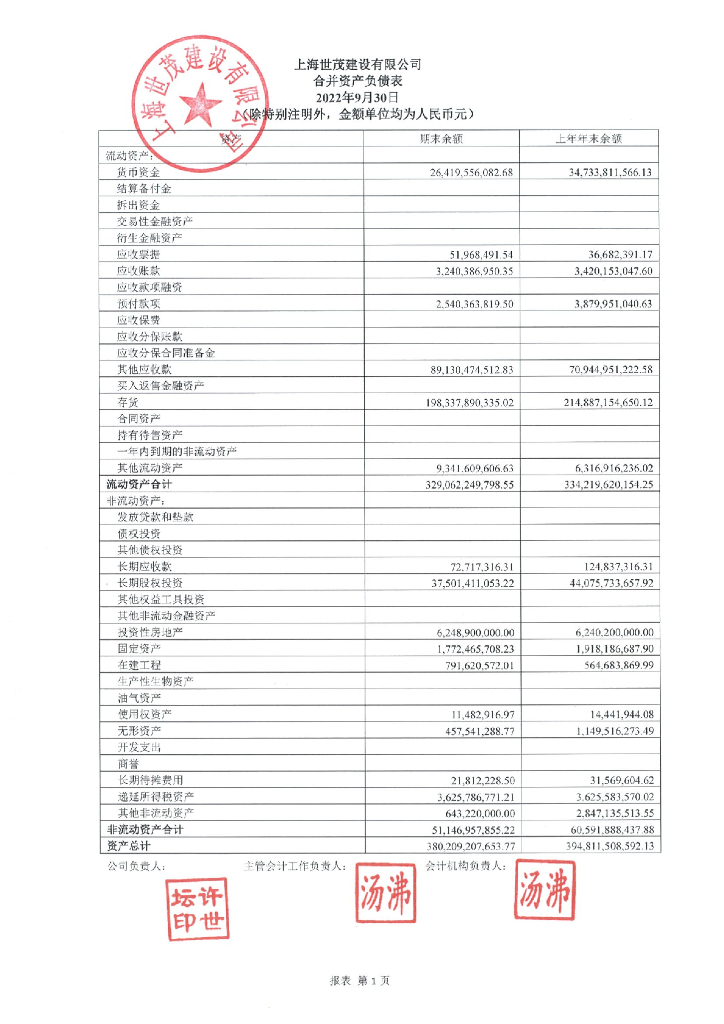 上海世茂建设有限公司2022年度三季度合并及母公司财务报表