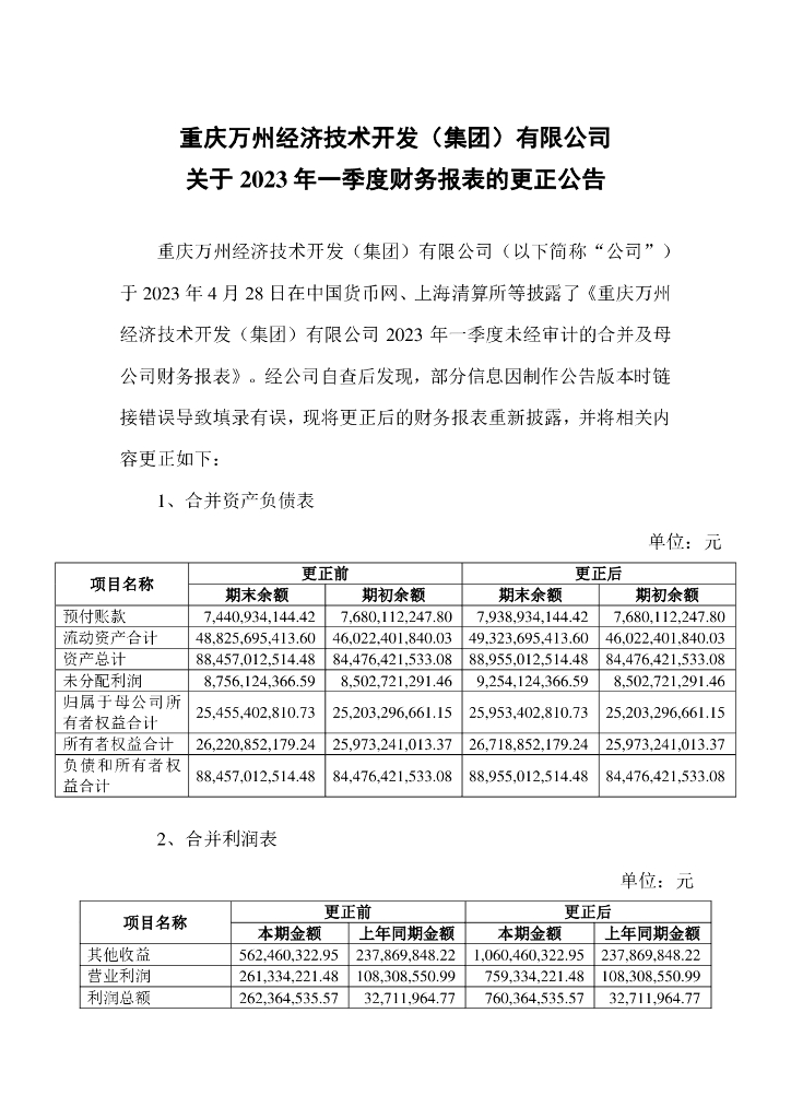 重庆万州经济技术开发(集团)有限公司关于2023年一季度财务报表的更正公告及报表