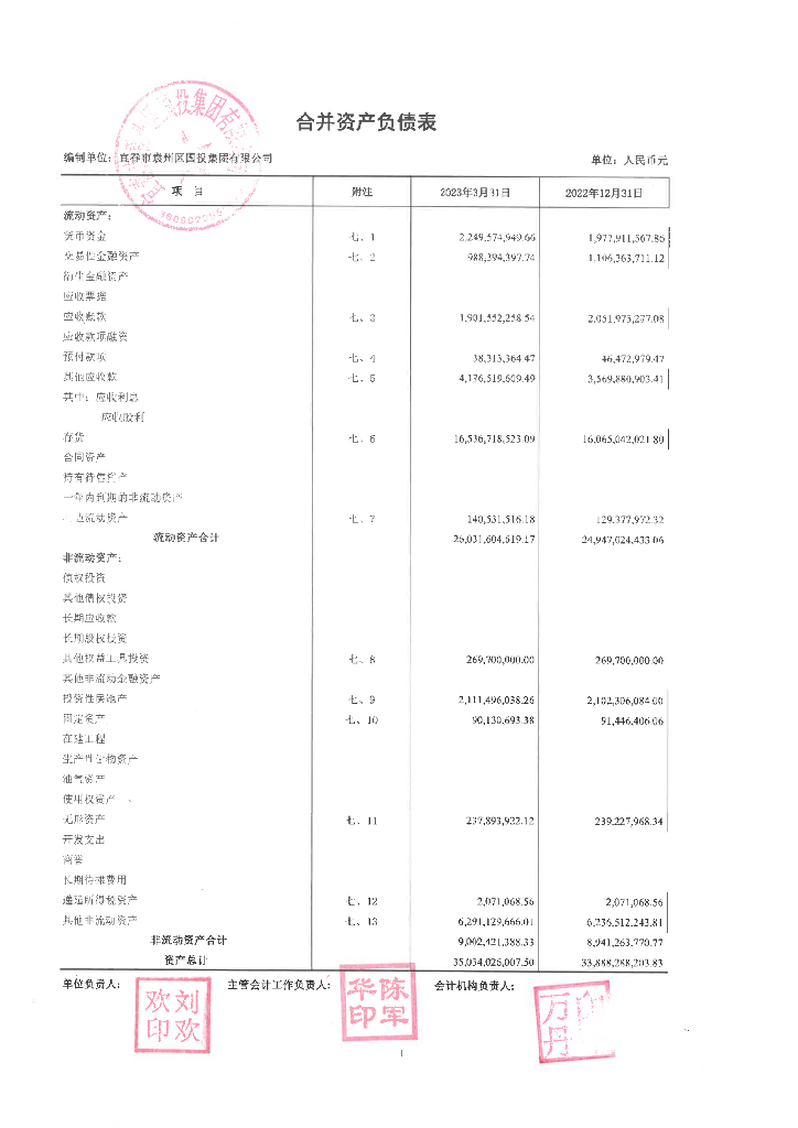 宜春市袁州区国投集团有限公司2023年一季度合并及母公司财务报表