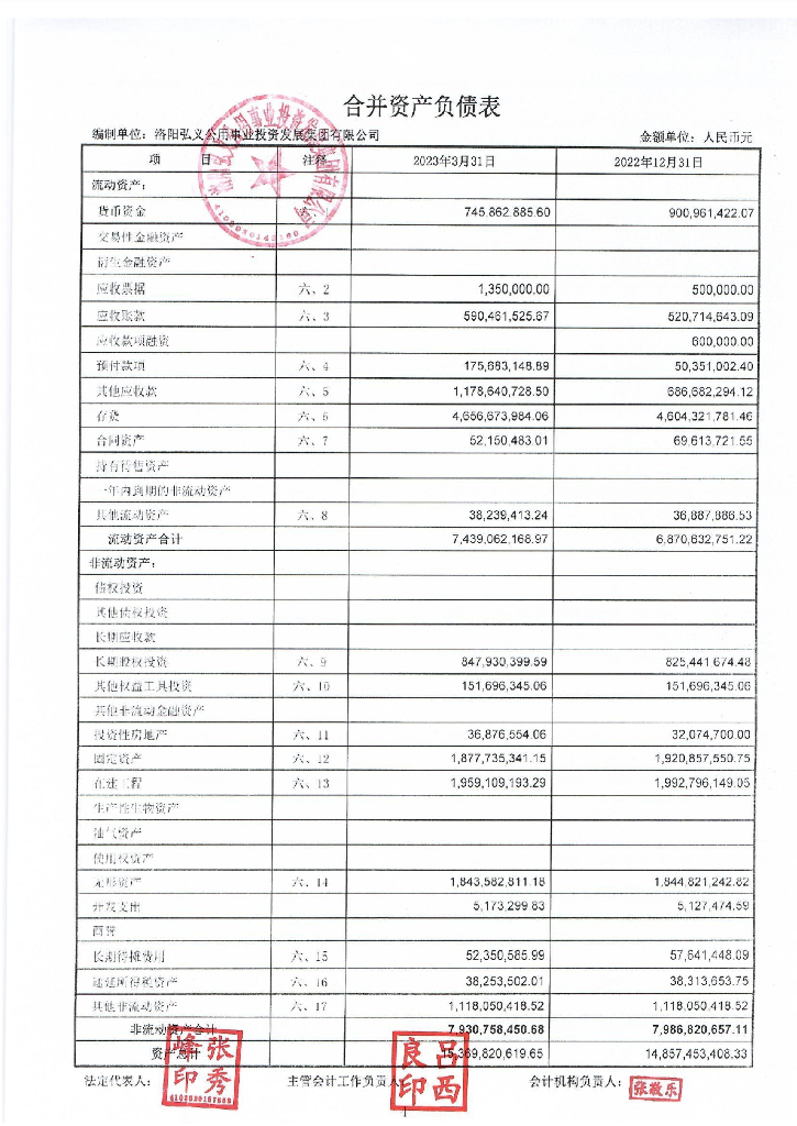 洛阳弘义公用事业投资发展集团有限公司2023年一季度合并及母公司财务报表