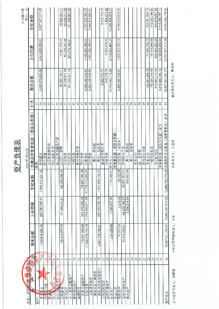 成都益航资产管理有限公司2023年一季度财务报表