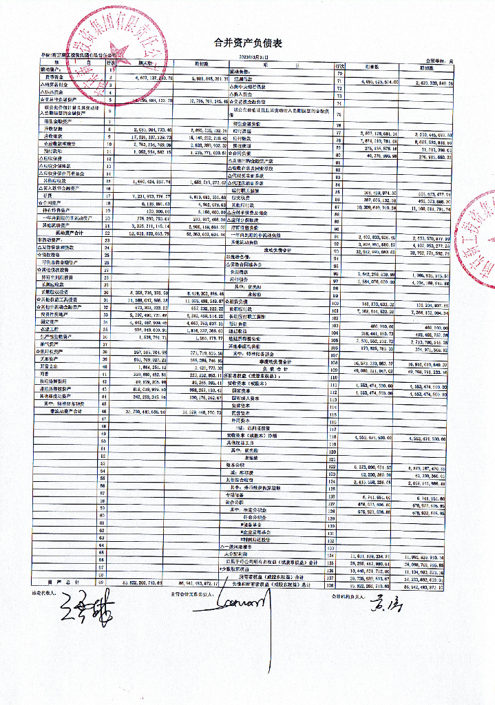 南京新工投资集团有限责任公司2023年度未经审计的一季度合并及母公司财务报表