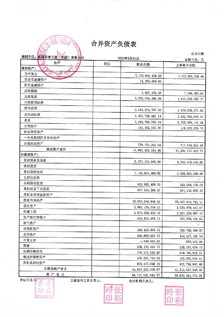 新疆华凌工贸(集团)有限公司2023年一季度财务报表