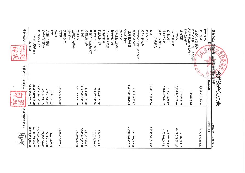 岳阳市城市运营投资集团有限公司2023年一季度合并及母公司财务报表