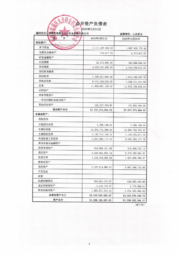 淄博市临淄区九合财金控股有限公司2023年一季度合并及母公司财务报表(更正公告及更正后文件)