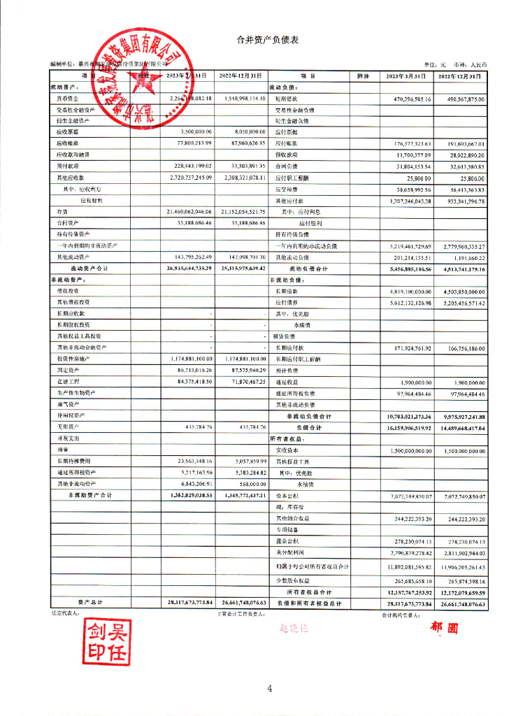 嘉兴市湘家荡发展投资集团有限公司关于2023年一季度合并及母公司财务报表的更正公告及更正后文件