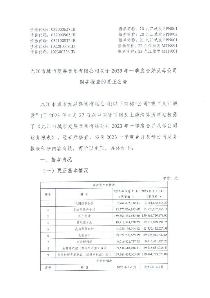 九江市城市发展集团有限公司关于2023年一季度合并及母公司财务报表的更正公告及更正后文件