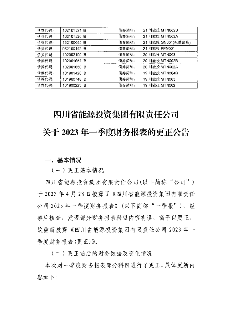 四川省能源投资集团有限责任公司关于2023年一季度财务报表的更正公告及更正后报表