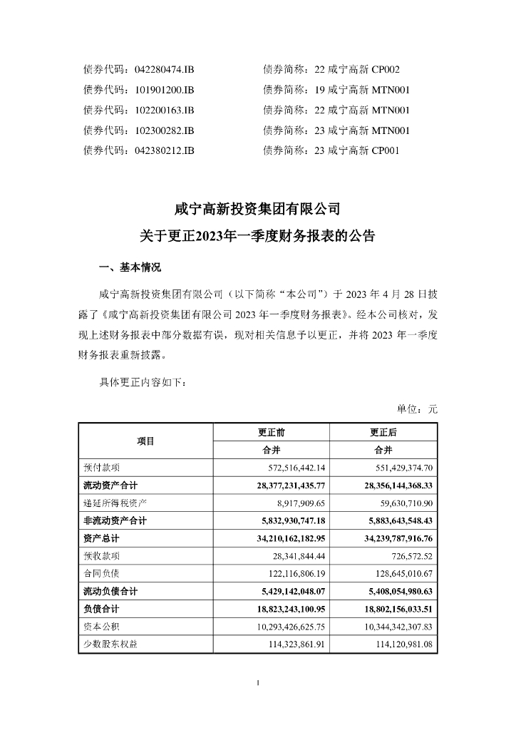 咸宁高新投资集团有限公司2023年一季度财务报表(更正公告及更正后文件)