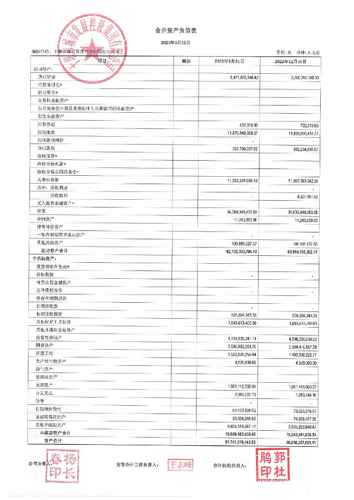十堰市城市发展控股集团有限公司关于更正2023年一季度财务报表的公告及更正后文件