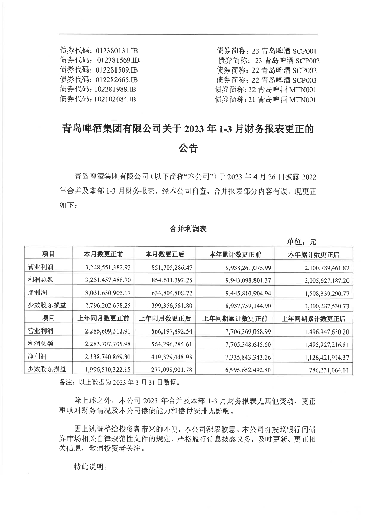 青岛啤酒集团有限公司关于2023年1-3月财务报表更正的公告及更正后文件