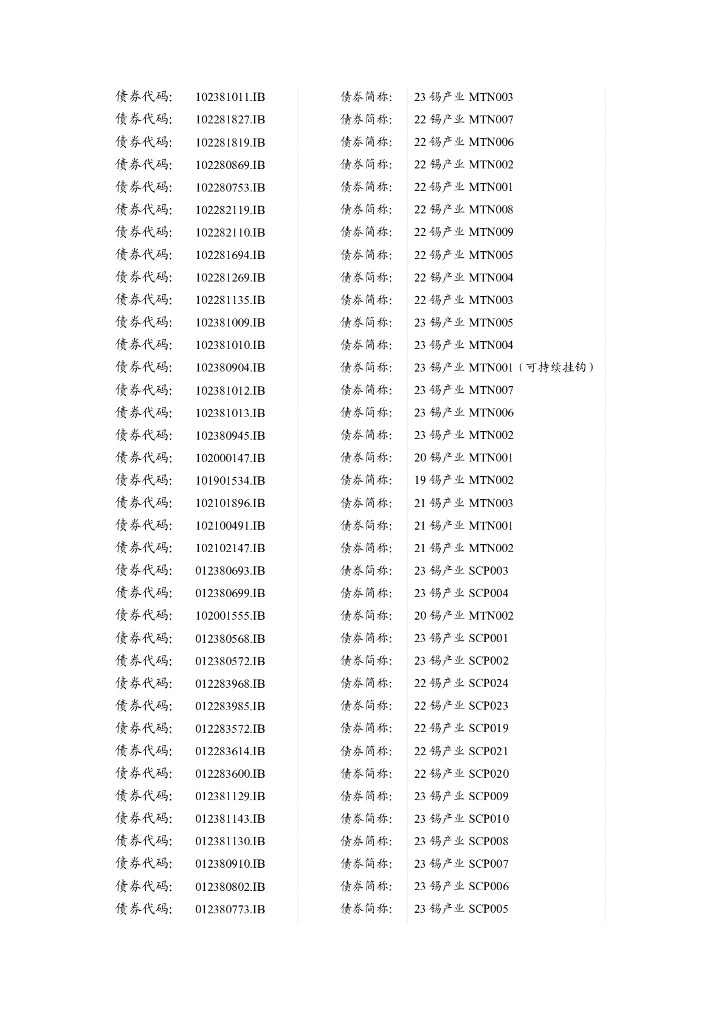 无锡产业发展集团有限公司关于2023年一季度财务报表的的更正公告及更正后文件