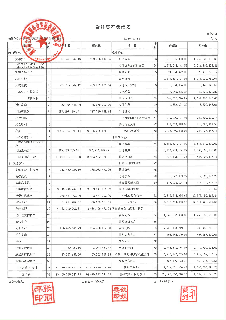 桐乡市金凤凰服务业发展集团有限公司关于2023年一季度财务报表的更正公告及更正后文件
