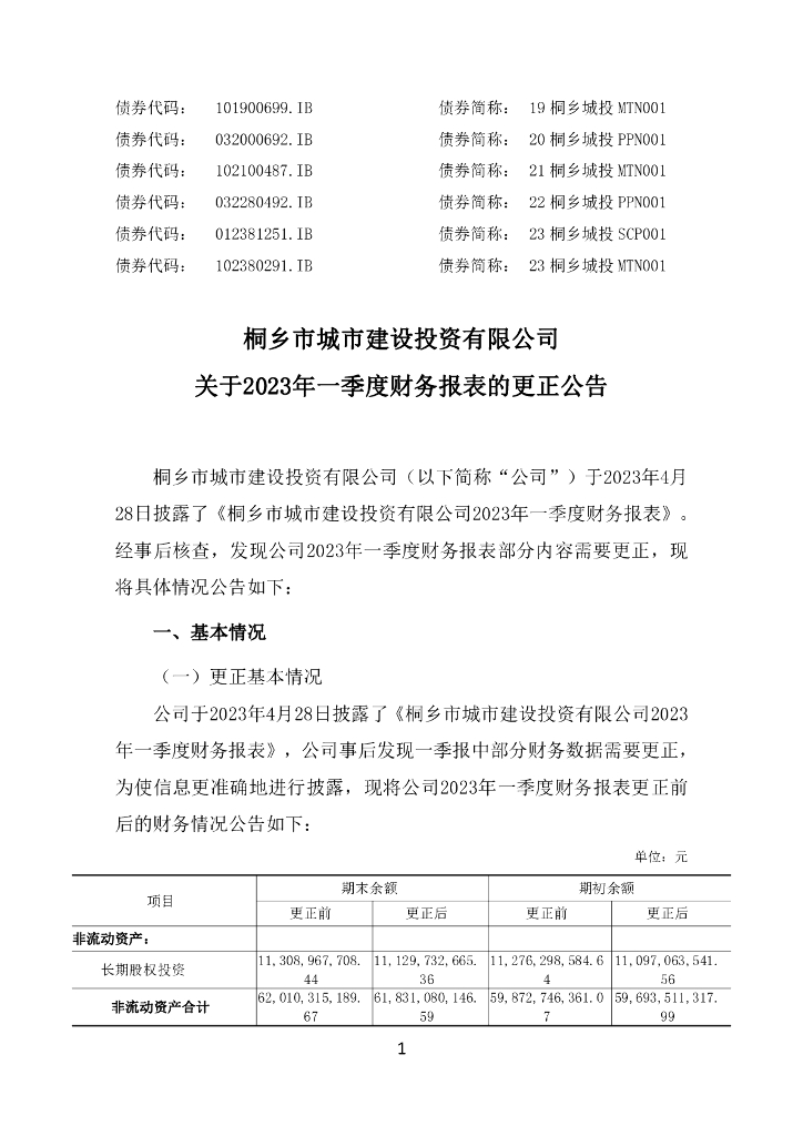 桐乡市城市建设投资有限公司关于2023年一季度财务报表的更正公告及更正后文件