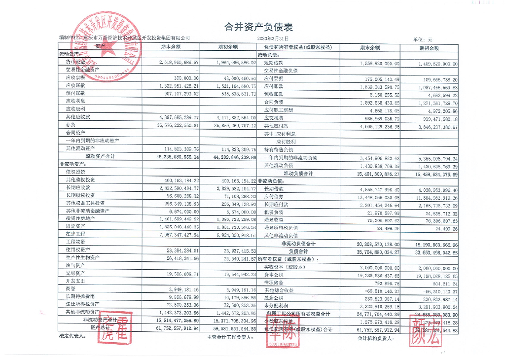 重庆市万盛经济技术开发区开发投资集团有限公司关于2023年一季度财务报表的更正公告及报表