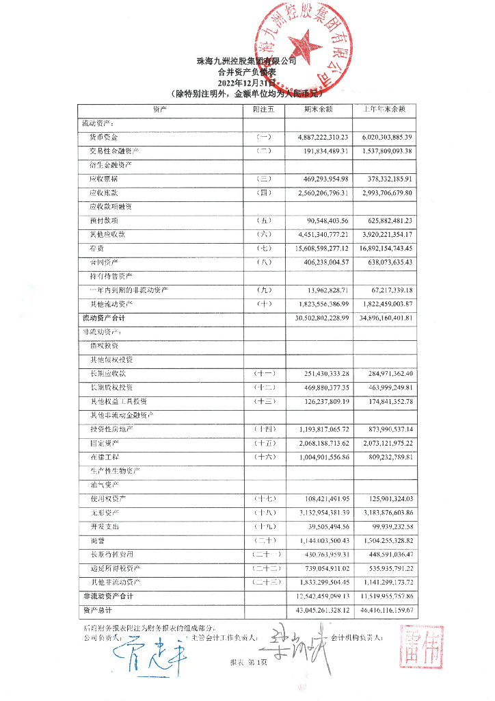 珠海九洲控股集团有限公司关于2022年度合并财务报表差错更正的公告及更正后的合并财务报表